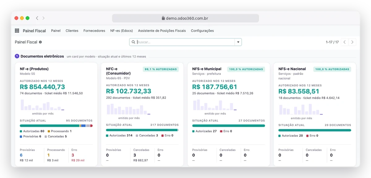 Painel Fiscal do Odoo90 com NF-e, NFC-e e NFS-e autorizadas nos últimos 12 meses