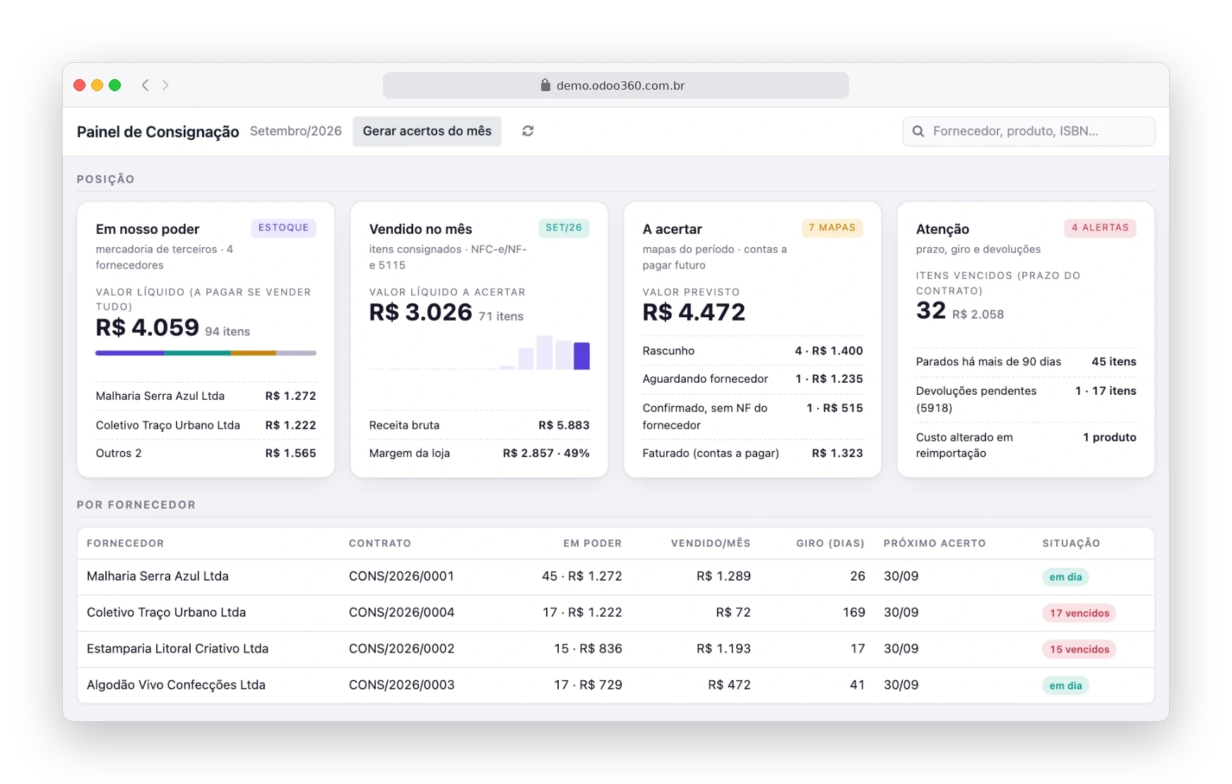 Painel de Consignação do Odoo90 com mercadoria em poder, vendas do mês, acertos e alertas por fornecedor